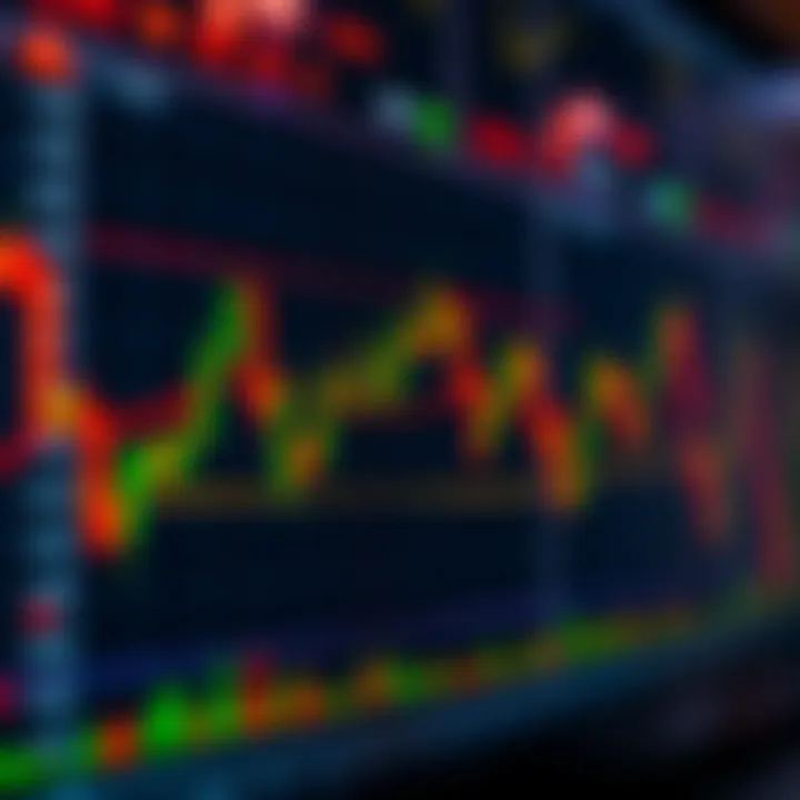 Chart displaying candlestick patterns and moving averages for forex technical analysis