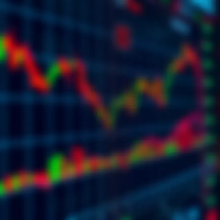 Chart displaying currency price movements with binary option call and put indicators