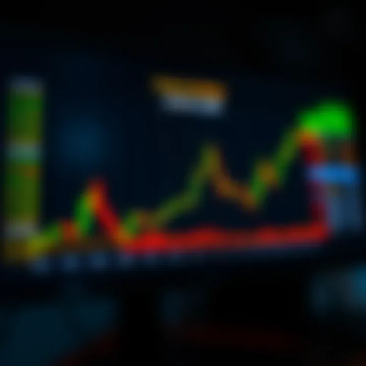 Graph showing binary options trading trends highlighting peak activity periods