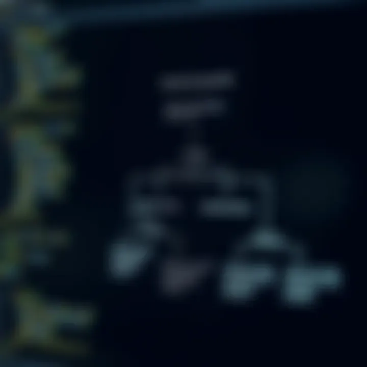 Diagram showing the hierarchical structure of a Binary Bot XML file with nodes and attributes