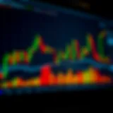 Chart displaying various bullish candlestick patterns indicating potential market uptrend