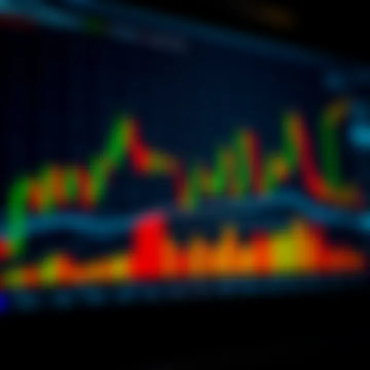 Chart displaying various bullish candlestick patterns indicating potential market uptrend
