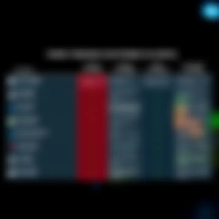 Comparison chart highlighting features of popular forex trading platforms used in Kenya