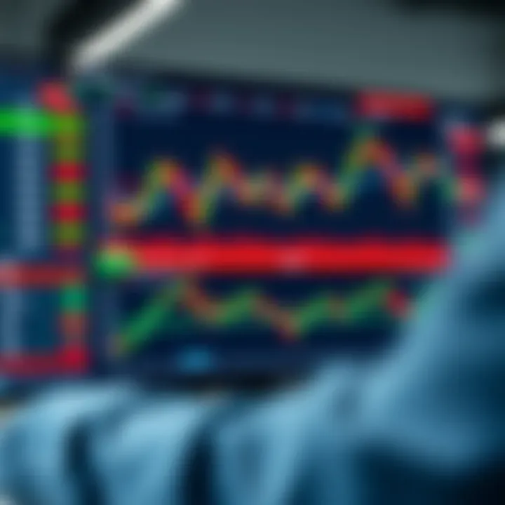 Dashboard showing binary options trading interface with charts and indicators