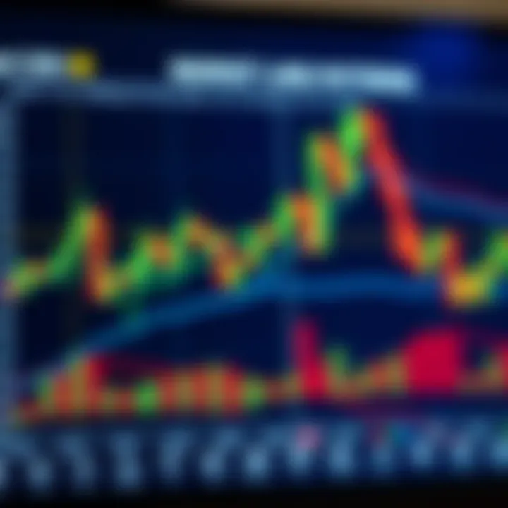 Chart showing various candlestick patterns indicating bullish and bearish market trends