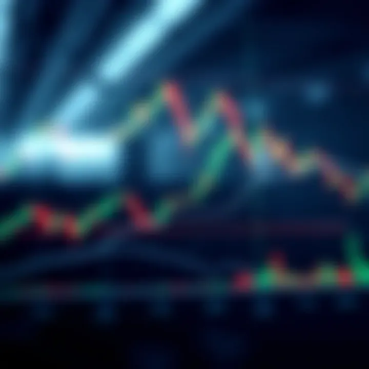 Candlestick Chart Illustrating Rapid Binary Options Trading Chart showing fast-paced binary options trading with candlestick patterns and indicators