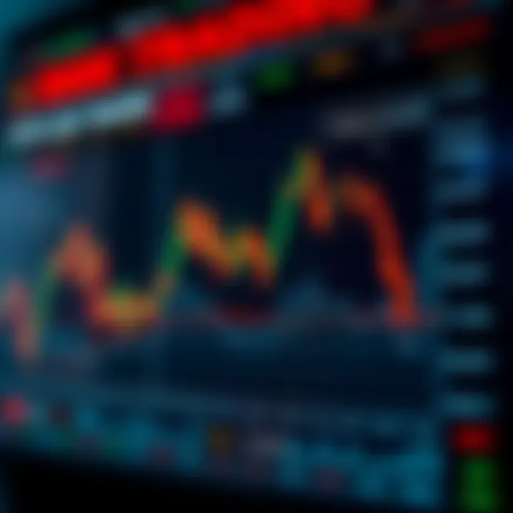 Graph illustrating the use of stop-loss orders in forex trading to limit potential losses