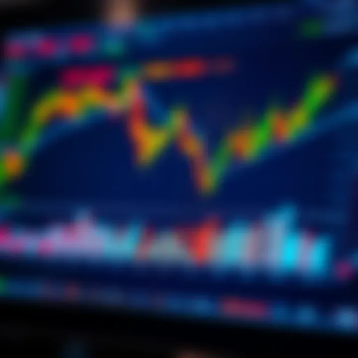 Chart displaying optimization of trading strategies through data analysis and testing