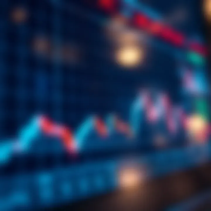 Graph showing upward and downward trends in financial trading with indicators