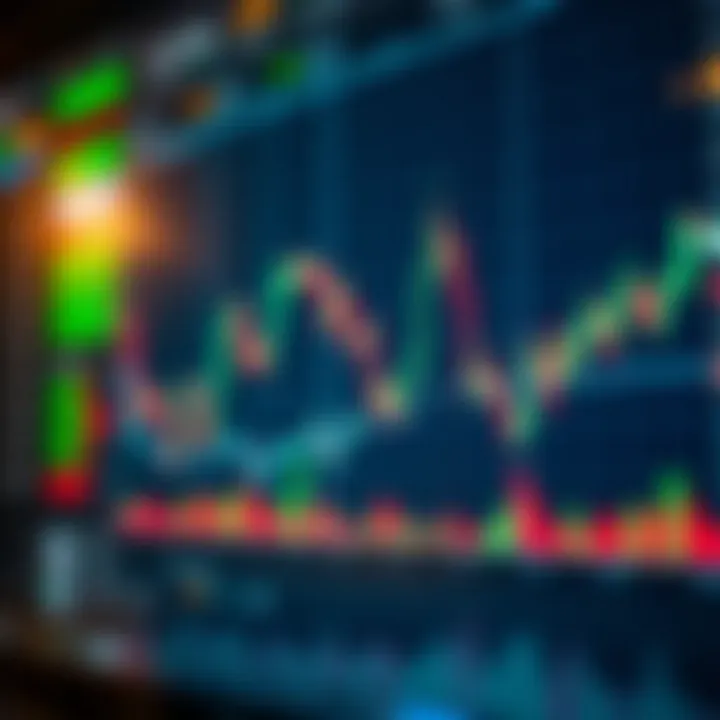 Chart depicting risk management strategies and trading psychology concepts