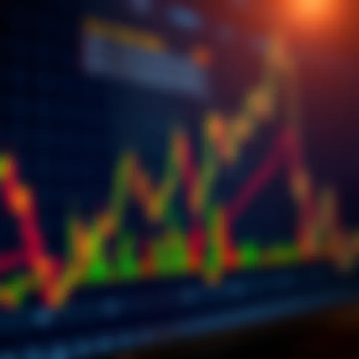 Graph showing forex trading patterns with technical indicators overlaid