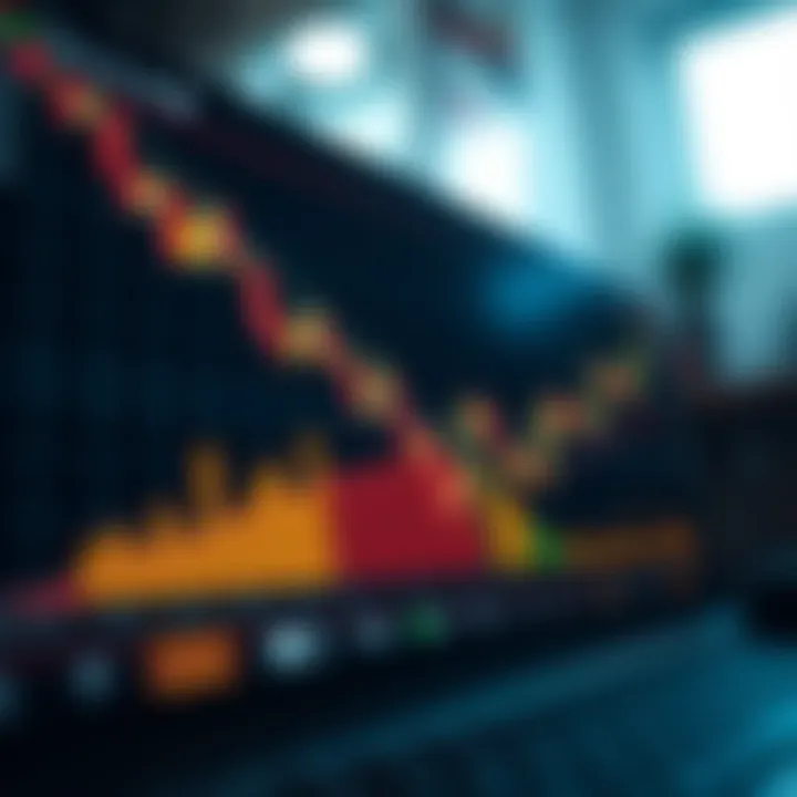 Chart displaying risk management strategies and potential profit and loss zones in forex binary trading
