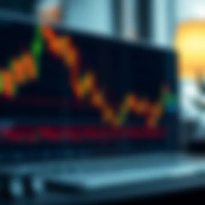 Combined chart showing candlestick patterns integrated with technical indicators for enhanced trading decisions