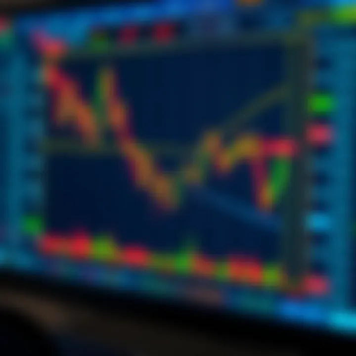 Illustration showing various common forex chart patterns such as head and shoulders and double tops on a trading screen