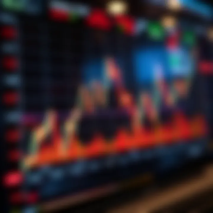 Graph depicting market volatility and methods to minimize trading losses