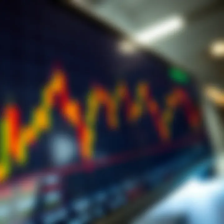 Graph showing fluctuating forex currency exchange rates on a digital screen