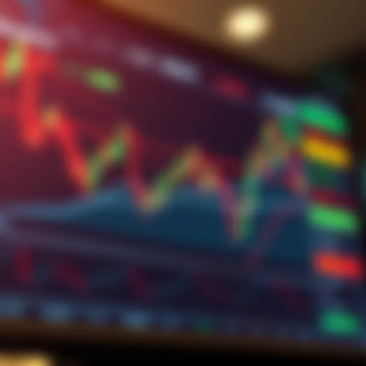 Chart illustrating risk management strategies with stop-loss and take-profit levels on a forex trading interface