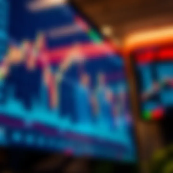 Graph displaying upward trends and binary option trading signals on a digital screen