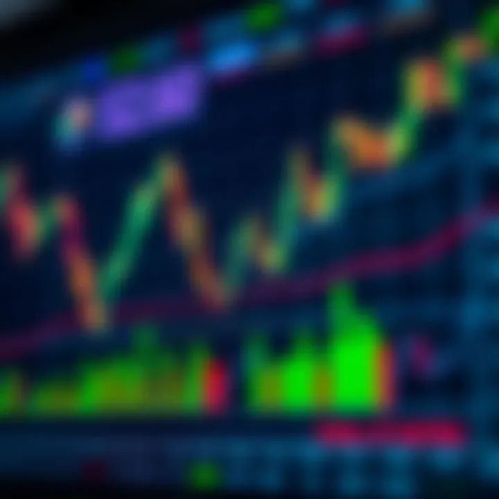 Visual representation of a double top reversal pattern indicating possible trend change