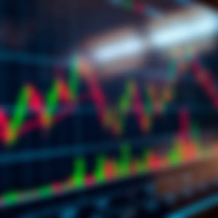 Technical analysis showing trend lines and breakout points on a stock price chart