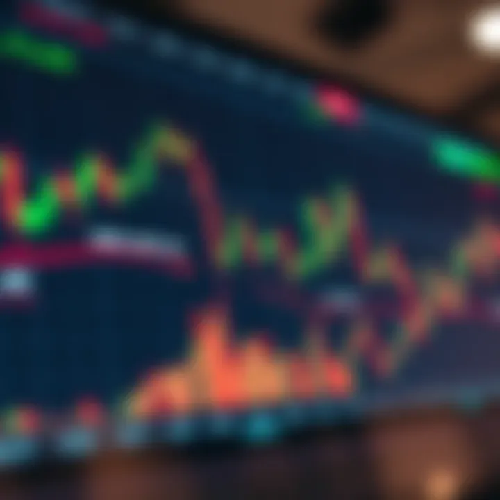 Forex trading chart displaying currency price movements with key terms annotated