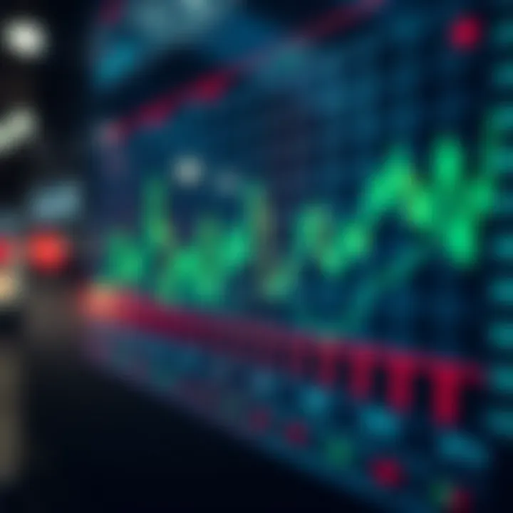 Graph displaying market trends influenced by economic indicators and announcements