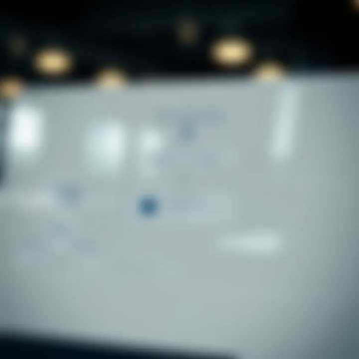 Flowchart depicting risk assessment and mitigation strategies tailored for business objectives