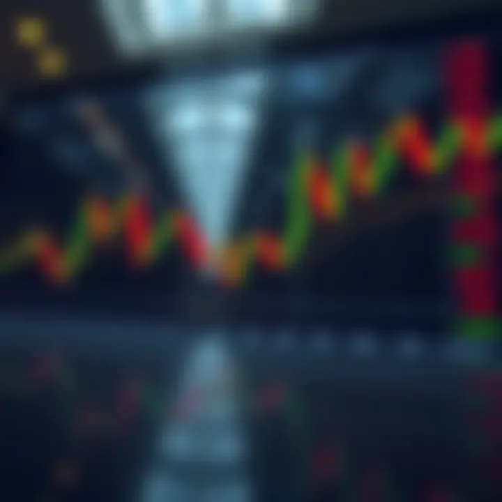 Technical trading setup using bullish candlestick signals for decision making in stock and forex markets