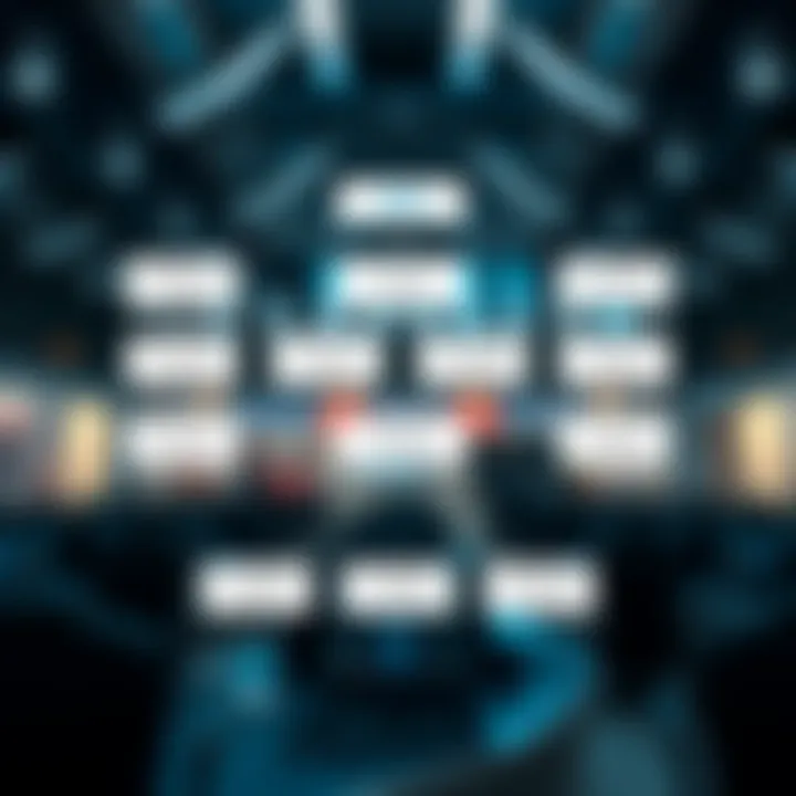 Diagram showing XML structure organizing trading bot strategies and commands