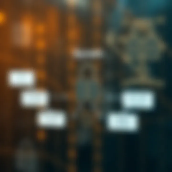 Diagram illustrating the binary login authentication flow with secure data transmission