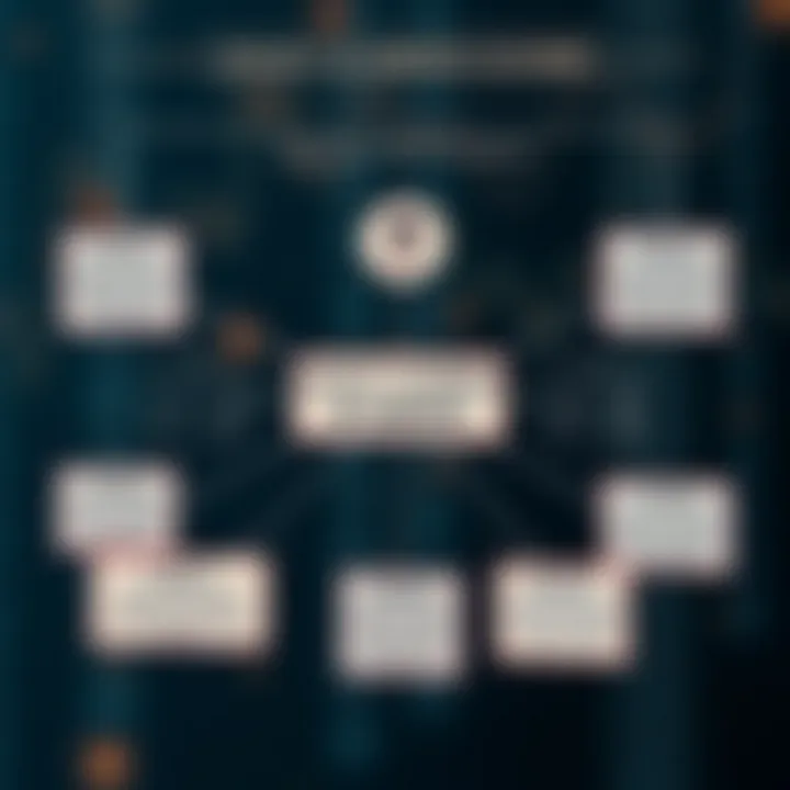 Diagram illustrating the structure of a binary scamming scheme with interconnected nodes representing fraud tactics