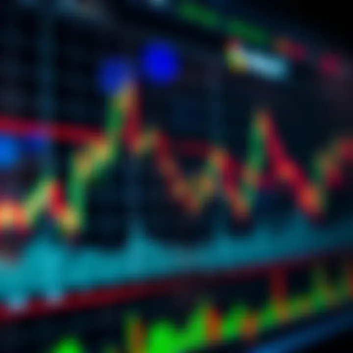 Graph illustrating market trends and binary option signals relevant for traders