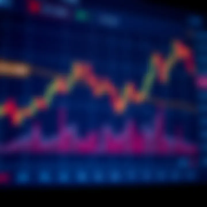 Chart showing upward and downward trends in asset prices for binary trading
