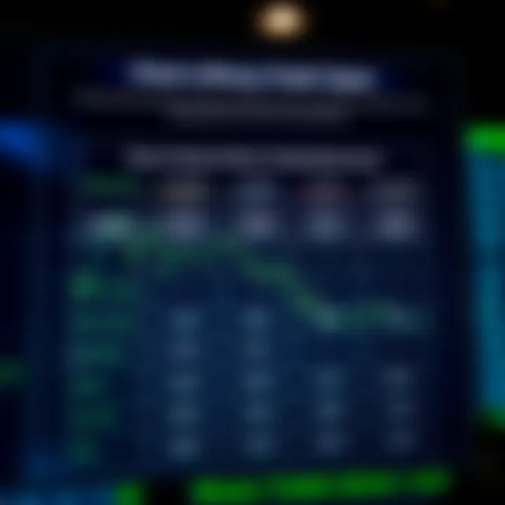 Chart showing different types of binary trades and how asset price movements impact payouts
