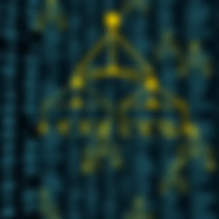 Visual representation of different binary tree traversal methods including in-order, pre-order, and post-order