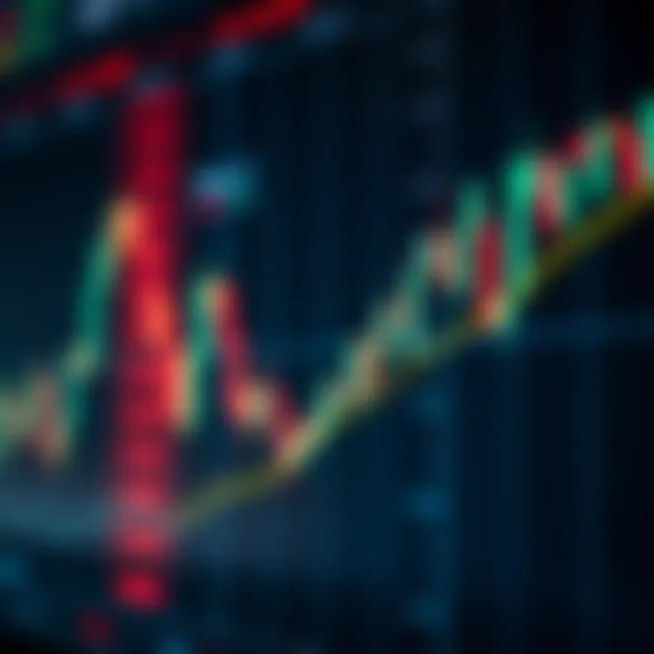 Detailed candlestick chart showing bullish and bearish formations with price movement indicators