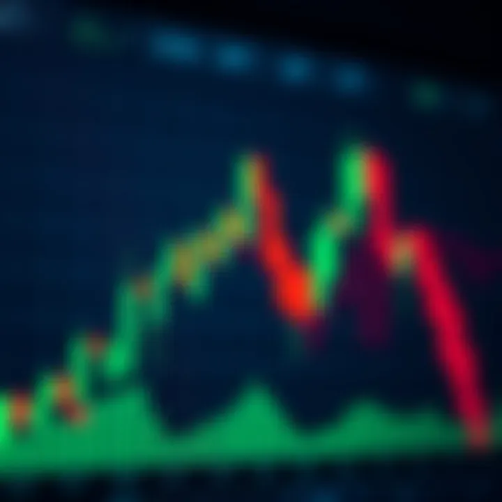 Chart showing bullish engulfing candlestick pattern on forex price graph