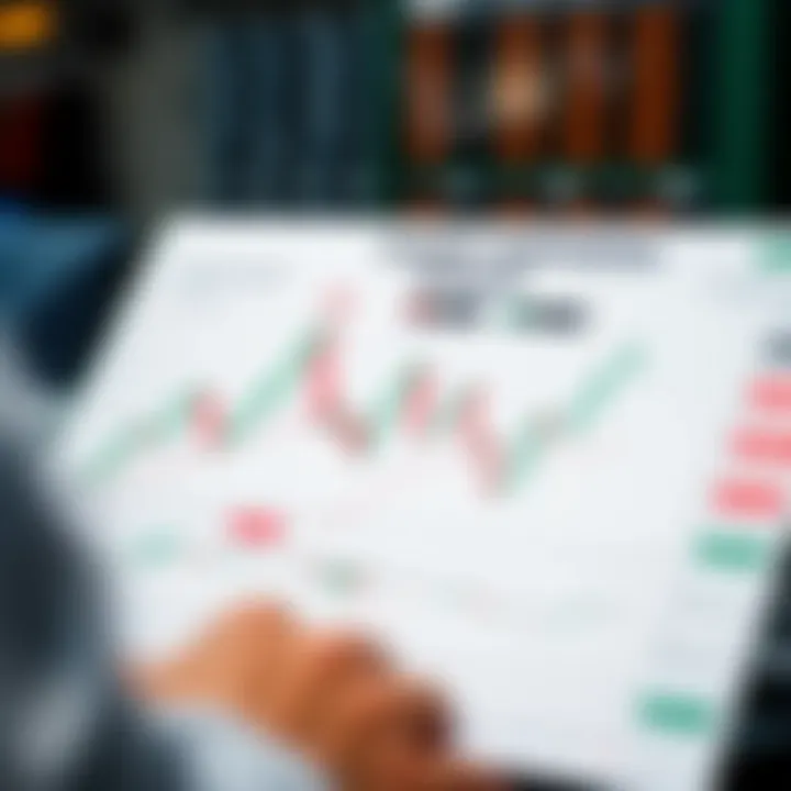 Visual guide displaying annotated candlestick chart patterns with technical analysis indicators