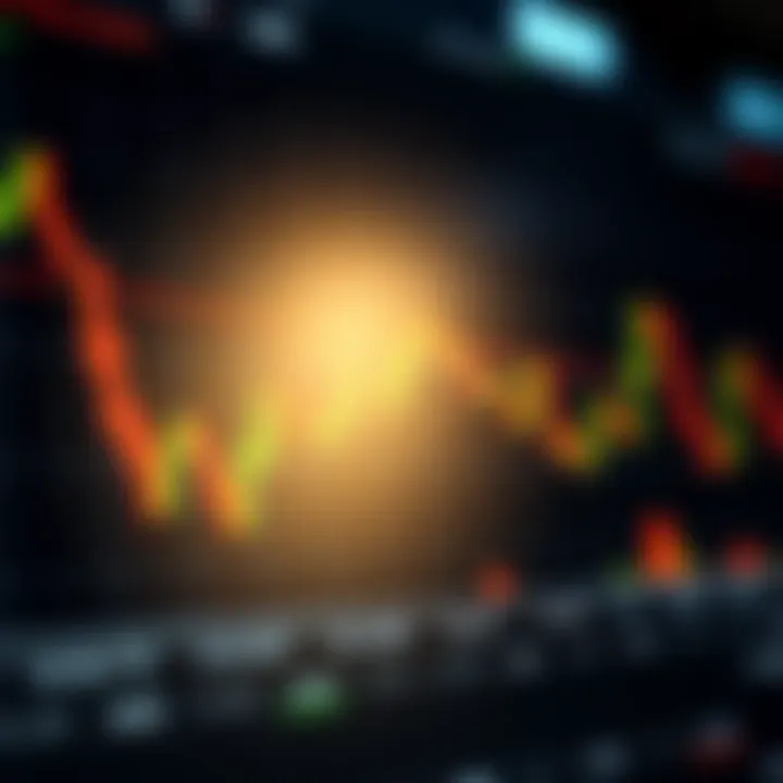 Detailed price movement chart illustrating key trading pattern formations