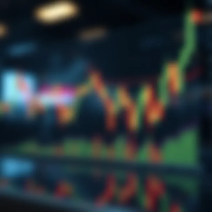 Graph showing common financial chart patterns used in technical analysis