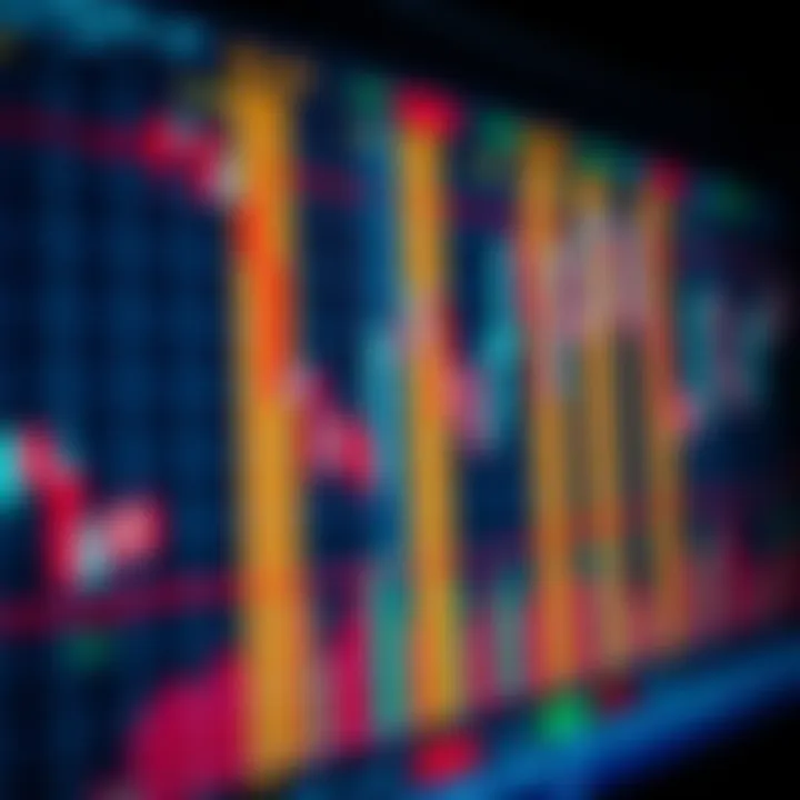 Chart displaying various forex candlestick patterns indicating bullish and bearish trends