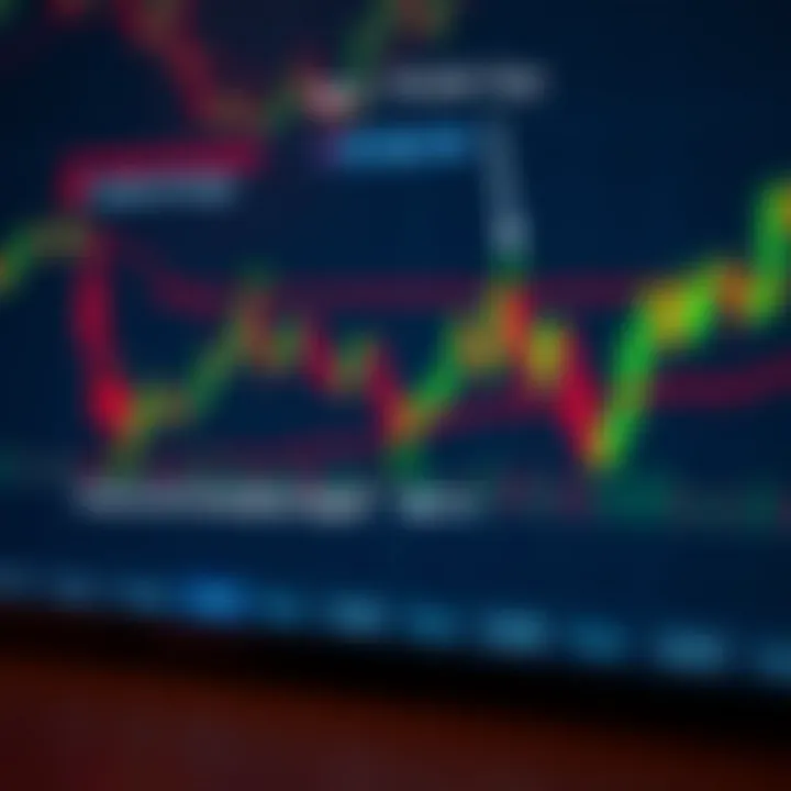 Diagram showing common forex chart formations including head and shoulders and double tops