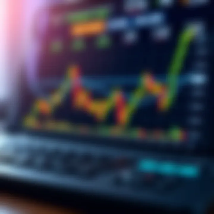 Chart showing forex trading risk management tools and strategies