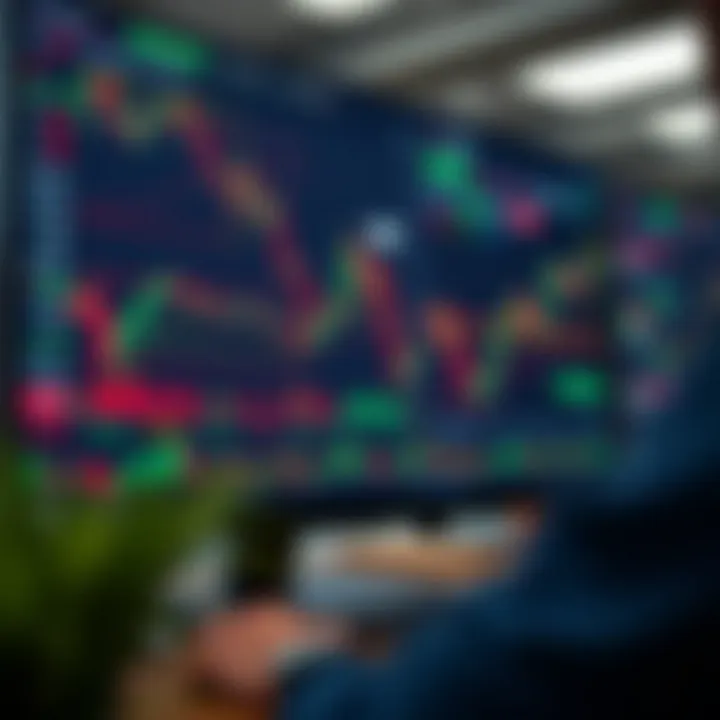 Screenshot of a forex trading platform interface with charts and risk management tools