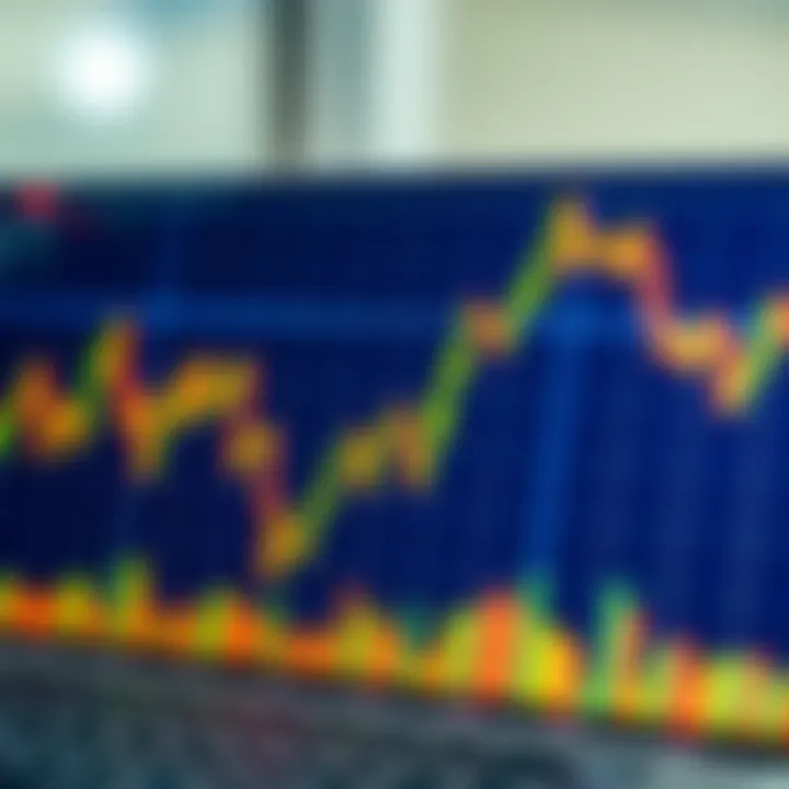 Graph displaying upward and downward trends in foreign exchange trading