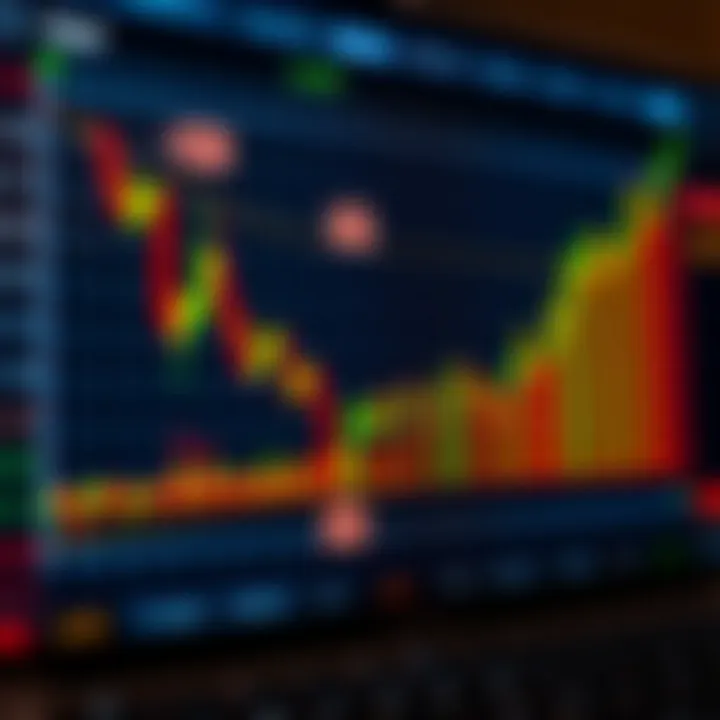 Graph showing overlapping forex trading sessions with peak trading activity periods