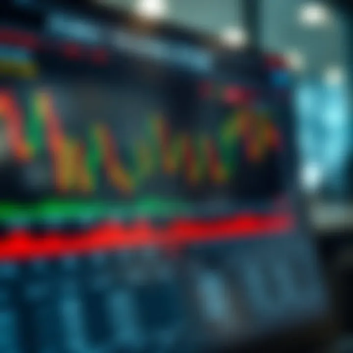 Chart displaying forex trading styles including scalping, day trading, swing trading, and position trading