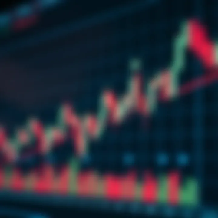 Chart displaying bullish and bearish candlestick formations indicating market momentum