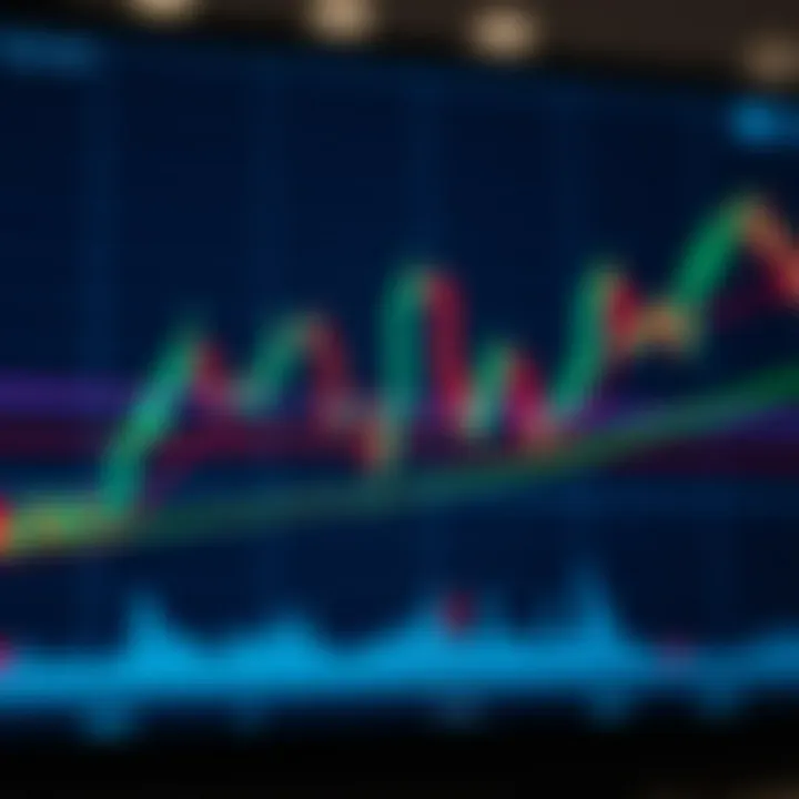 Forex chart displaying key support and resistance levels marked with horizontal lines