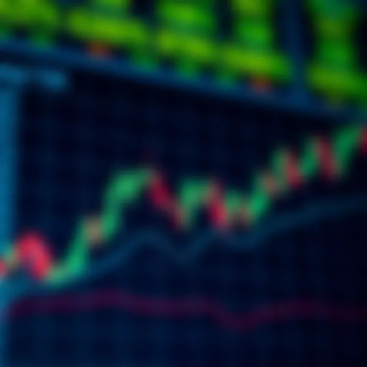 Illustration of common trade chart patterns including head and shoulders, double top, and triangles displayed on a financial graph